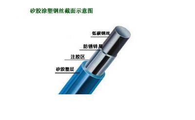 武鳴縣掛膠,矽膠包塑石籠網